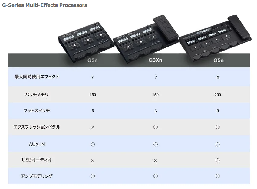 2020下半期バカ売れのマルチエフェクター「NUX MG-300」を徹底レビュー！